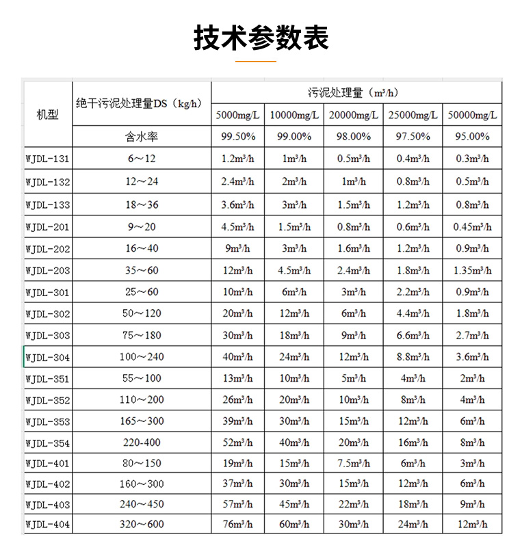 疊螺式污泥脫水機選型參數表